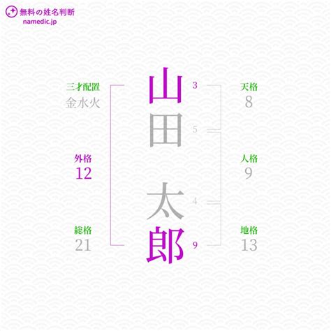 外格 9|姓名判断の外格が9画の有名人・著名人一覧